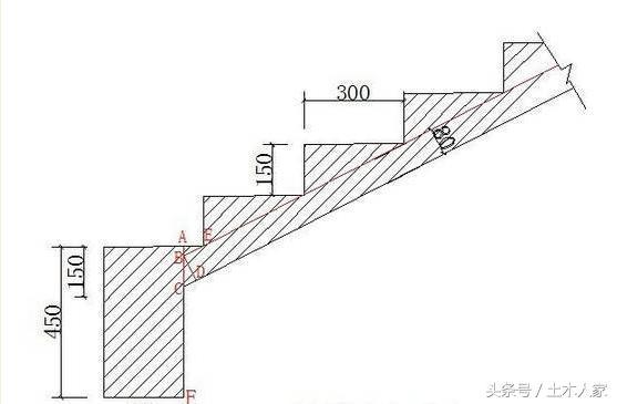 建筑木工楼梯模版支护计算方法